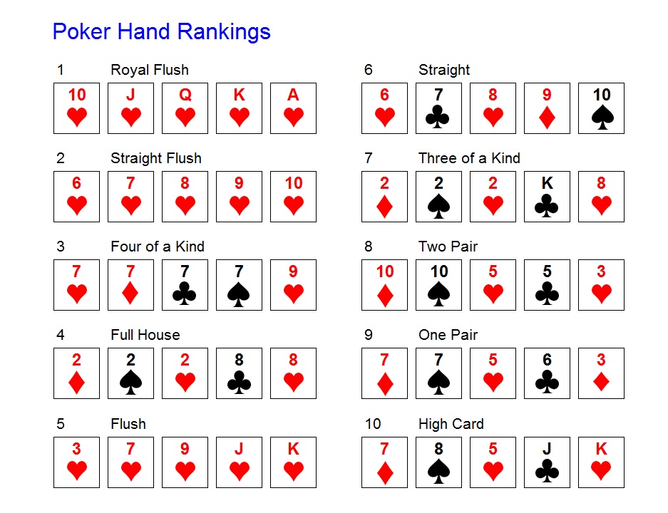 hierarchy of poker hands